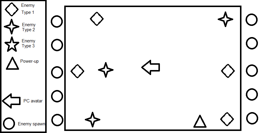 Level design example powerup spawn.png